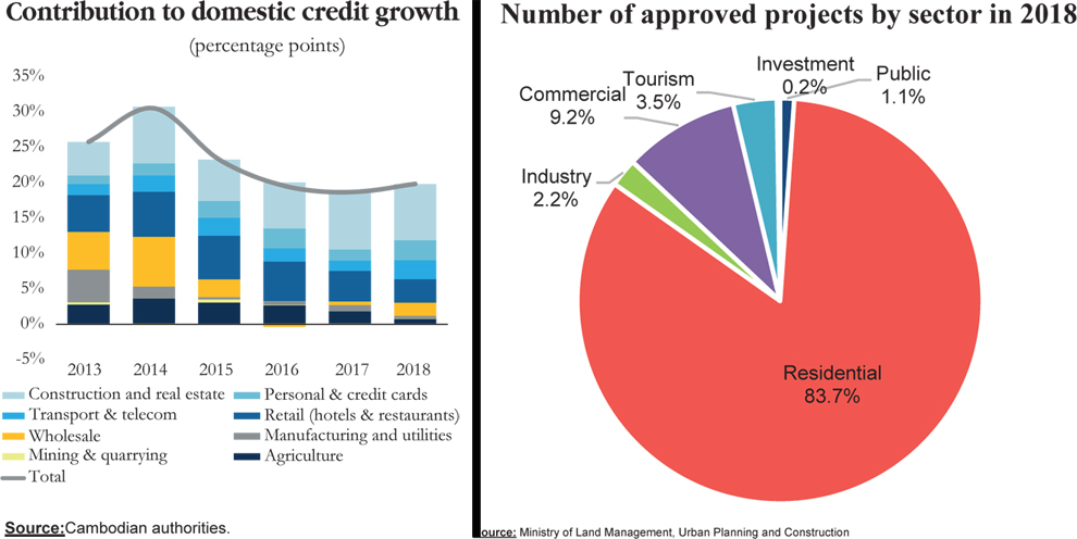 The good and bad of credit growth | Phnom Penh Post